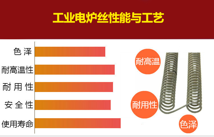 工业电炉丝(图4)